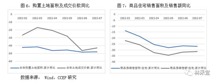 哪个省份对土地财政的依赖度最高？