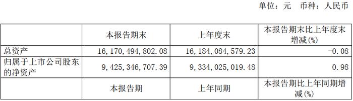 净利润暴跌近90%，6家造纸上市企业上半年经营状况分析~