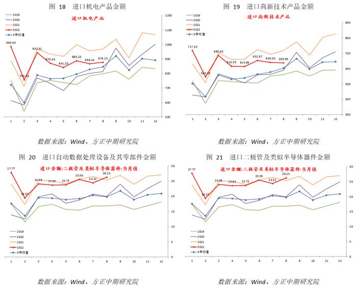 【宏观】多重因素影响下 进出口显著回落