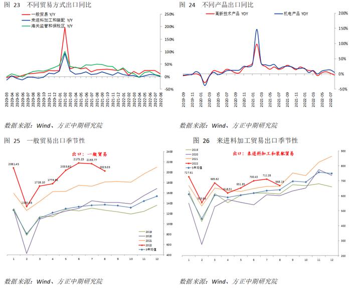 【宏观】多重因素影响下 进出口显著回落