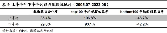 "海量"专题（217）——选股因子的季节效应及其成因