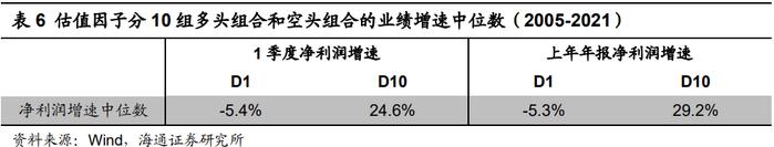 "海量"专题（217）——选股因子的季节效应及其成因