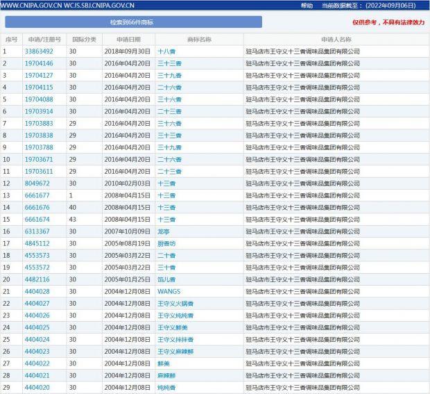 王守义十三香调味品集团已注册商标至“三十九香”