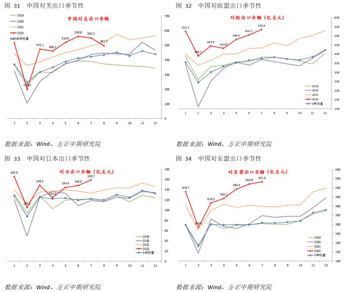 【宏观】多重因素影响下 进出口显著回落