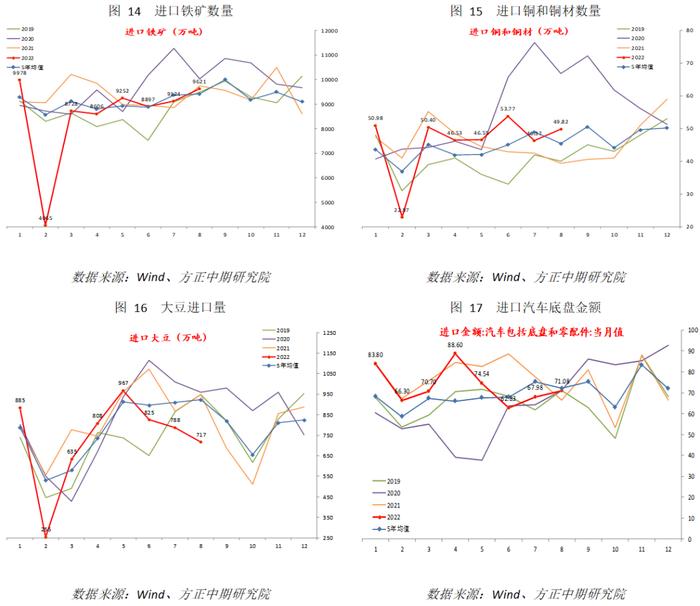 【宏观】多重因素影响下 进出口显著回落