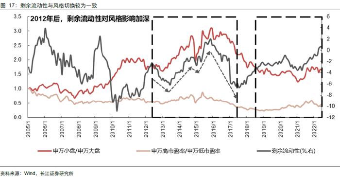 市场风格还会切换吗？本轮切换需要什么条件？