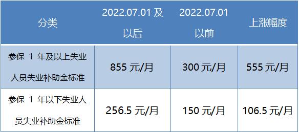 怎么样领取失业保险金？看这里→