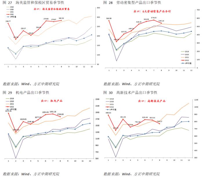 【宏观】多重因素影响下 进出口显著回落