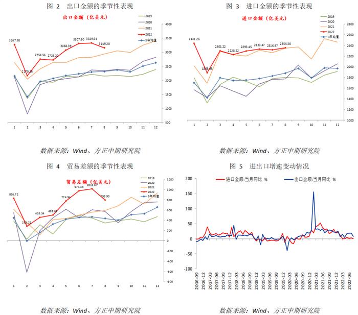 【宏观】多重因素影响下 进出口显著回落