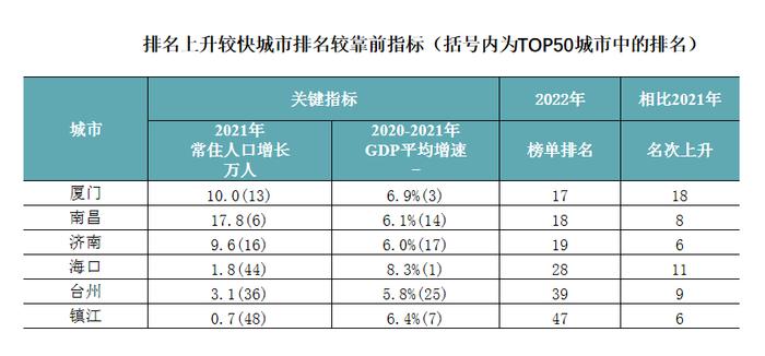 9月云端分享【第1讲】｜2022年中国城市房地产市场投资前景研究报告