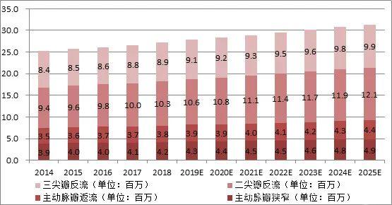 创新医疗器械暂不纳入集采，利好哪些板块？