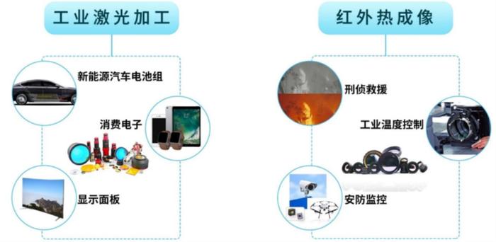 波长光电：5000万元门槛摩擦，研发费用合计不足5000万元，创业板新规的传言是真是假？