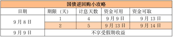 部分货基今日最后一天申购！如何1天躺赚4天利息？最新攻略来了