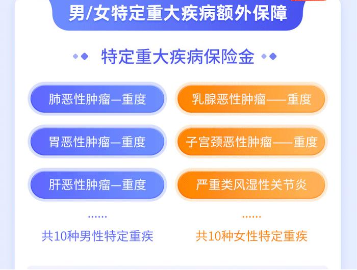 梧桐树保险经纪口碑产品爱无忧（易核版）重疾险，让非标人群把钱花在刀刃上