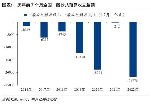 财政局长的烦恼与坚守：为国理财，负重前行