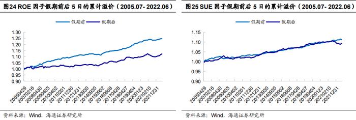 "海量"专题（217）——选股因子的季节效应及其成因