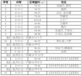 铁西区蓝桥郡小区房屋产权及面积确认公示