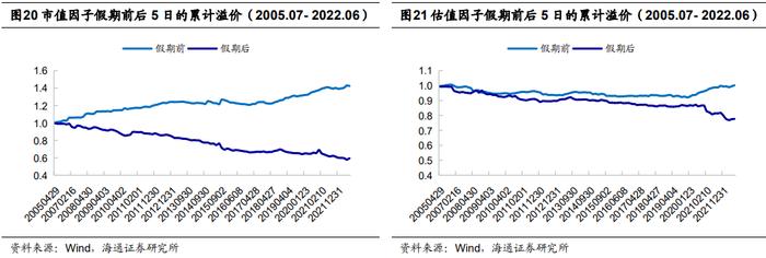 "海量"专题（217）——选股因子的季节效应及其成因