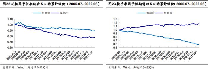 "海量"专题（217）——选股因子的季节效应及其成因