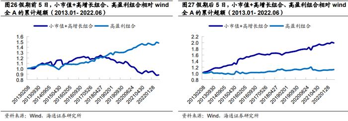 "海量"专题（217）——选股因子的季节效应及其成因