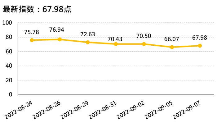 新华财经·指数丨Banana星期三香蕉产业资讯全面观（2022年第36周）