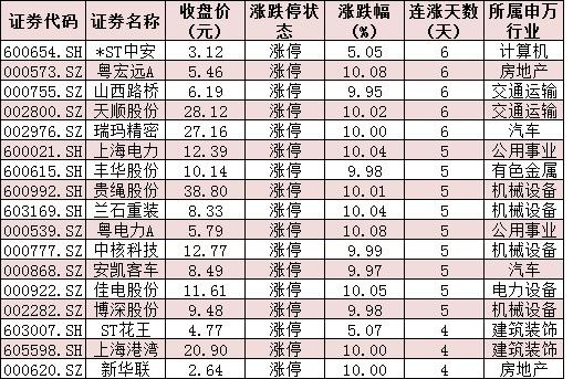 创业板指跌近2%，国防军工逆市走强，A股结构性机会在哪里？