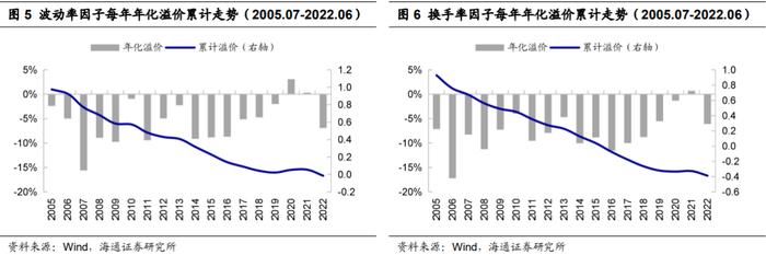 "海量"专题（217）——选股因子的季节效应及其成因