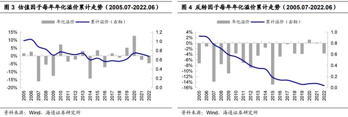 "海量"专题（217）——选股因子的季节效应及其成因