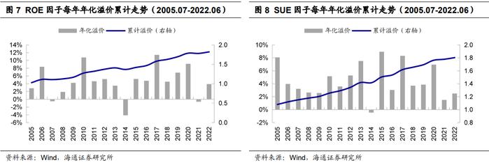 "海量"专题（217）——选股因子的季节效应及其成因