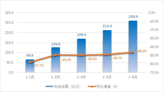 净利润暴跌近90%，6家造纸上市企业上半年经营状况分析~