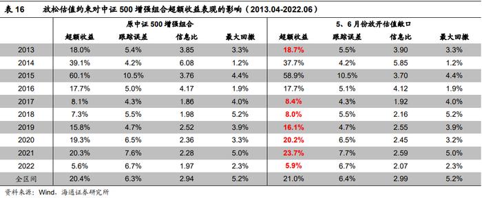 "海量"专题（217）——选股因子的季节效应及其成因