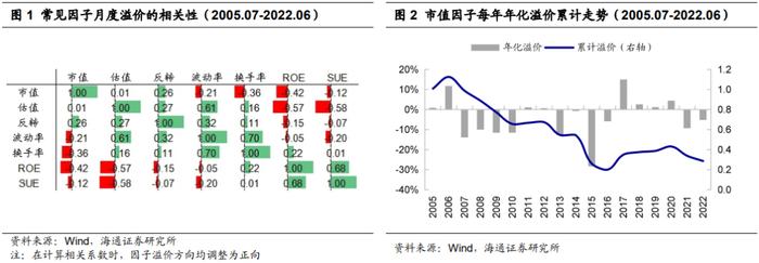 "海量"专题（217）——选股因子的季节效应及其成因