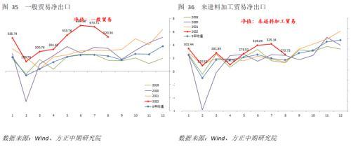 宏观经济：多重因素影响下 进出口显著回落