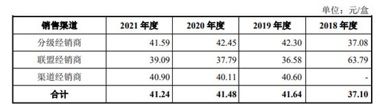 微商催熟敷尔佳IPO：10元成本售价超80元，大批经销商隔年退出