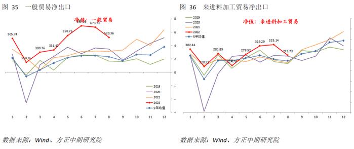 【宏观】多重因素影响下 进出口显著回落