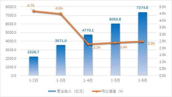 净利润暴跌近90%，6家造纸上市企业上半年经营状况分析~