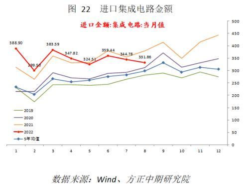 宏观经济：多重因素影响下 进出口显著回落