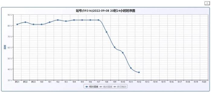 今年中秋夜可见明月！请查收汕头中秋假期天气→