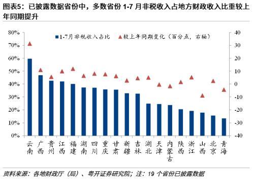 财政局长的烦恼与坚守：为国理财，负重前行