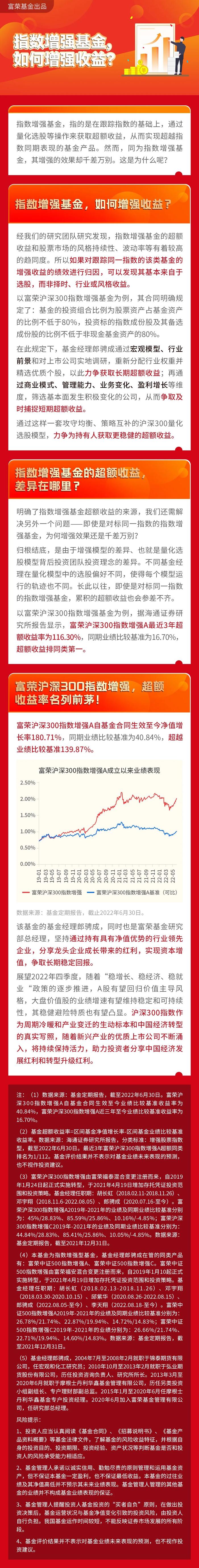 富荣基金：指数增强基金，如何增强收益？