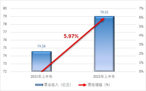 净利润暴跌近90%，6家造纸上市企业上半年经营状况分析~