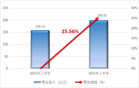 净利润暴跌近90%，6家造纸上市企业上半年经营状况分析~