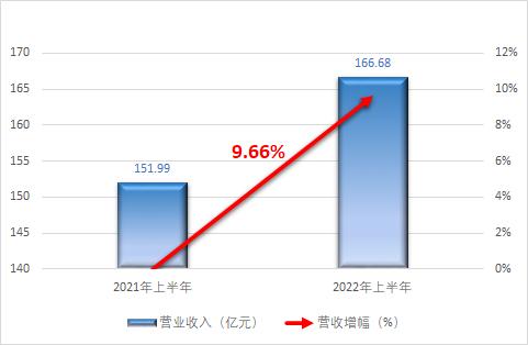 净利润暴跌近90%，6家造纸上市企业上半年经营状况分析~