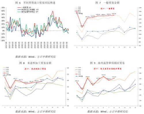 宏观经济：多重因素影响下 进出口显著回落