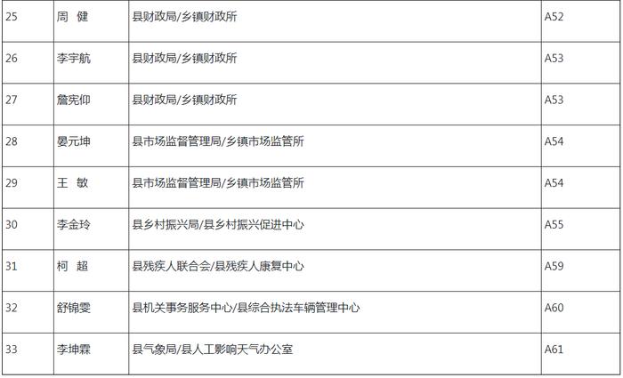 十堰市直事业单位公开招聘面试时间确定！