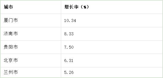 哪些城市便利店最多最方便？2022中国城市便利店指数发布