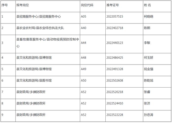 十堰市直事业单位公开招聘面试时间确定！