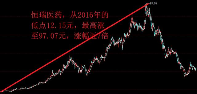 “坑自家股民”？恒瑞医药的现价为33.73元，员工受让价4.41元