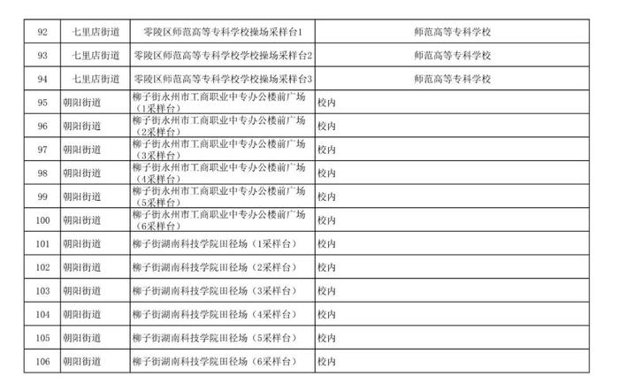 永州14个县市区在主城区开展区域核酸检测，所有居民免费！