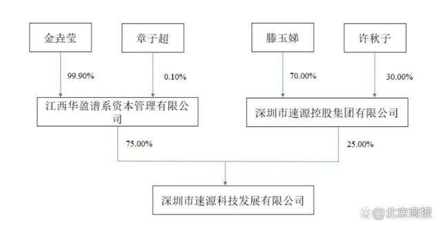 23岁女孩6亿多拿下一家上市公司！是谁的儿媳？又是谁在力捧？还牵出背后潮汕资本圈……